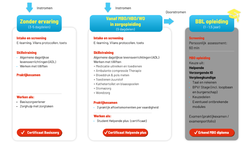 Vacatures in de TempoTeam