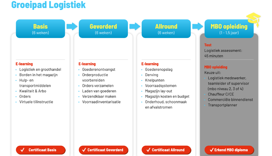 opleiding logistiek