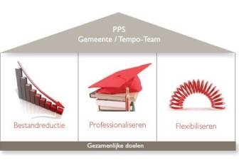 Activeerkracht: Bekijk onze succesvolle samenwerkingsprojecten